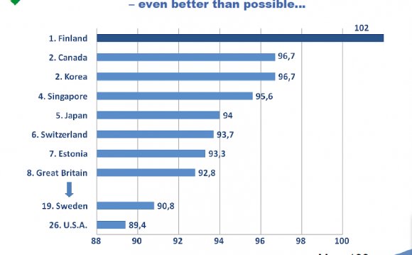 Educational system ranks