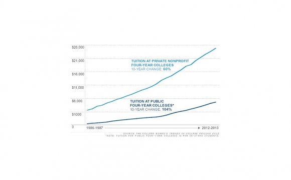 Tuition hikes, stagnant growth