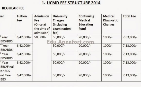 UOL Admissions guide for MBBS