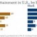 USA school system Ages