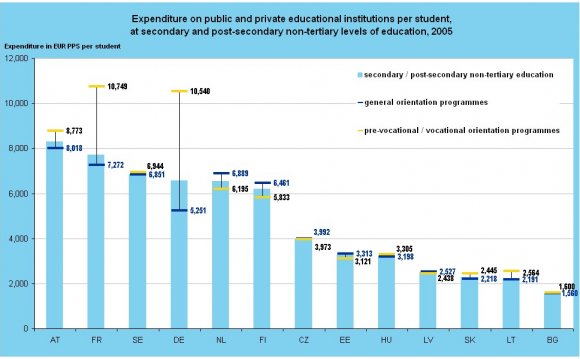 Education in Germany