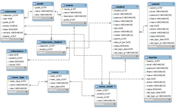 School examination system