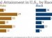 USA school system Ages