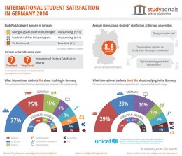 Studying in Germany