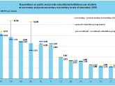 Education in Germany