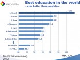Finland Best Education Systems