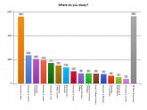 Oxford University fees for international students